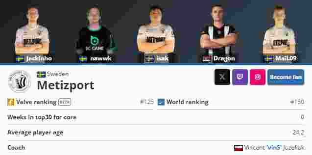 G2的新掌舵人！ huNter- 在转型为指挥角色后达到了巅峰，统计数据超越了所有其他IGL